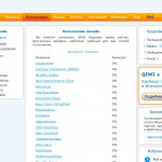 Интерфейс платежной системы QIWI Кошелек Пополнение счета в платежной системе QIWI Кошелек